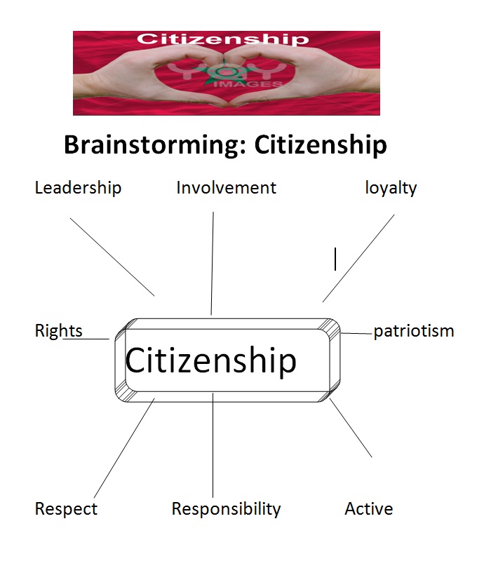 Introducing The Theme Of Citizenship - MoroccoEnglish