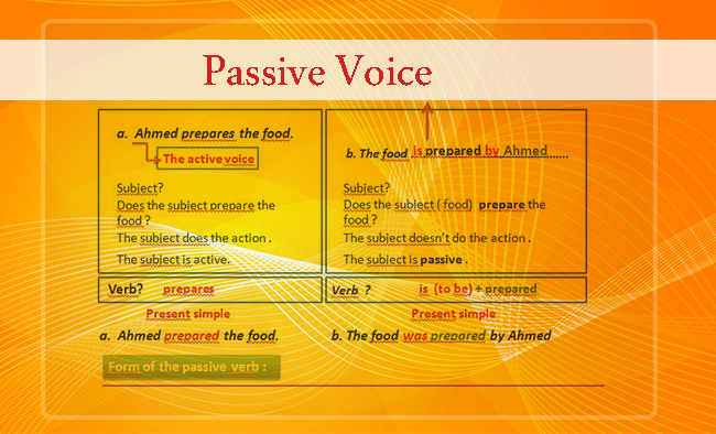 Passive Voice - Ready Made PPT - MoroccoEnglish