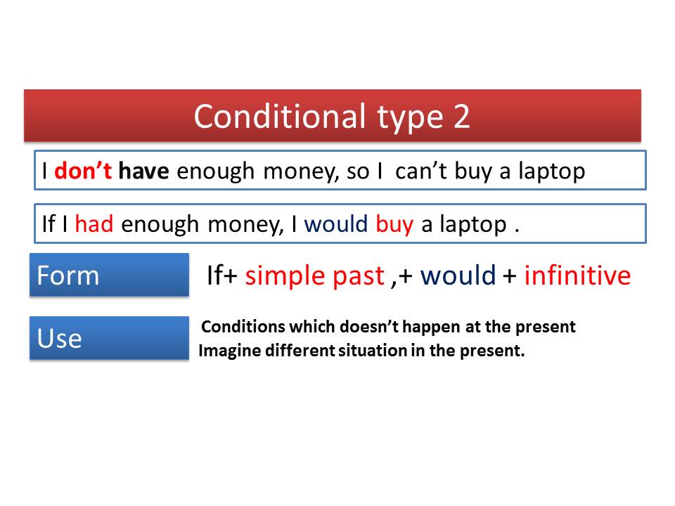 2nd conditional. 2 Тип кондишиналс. 2 Conditional. Второй Тип условных предложений (second conditional). Second conditional формула.