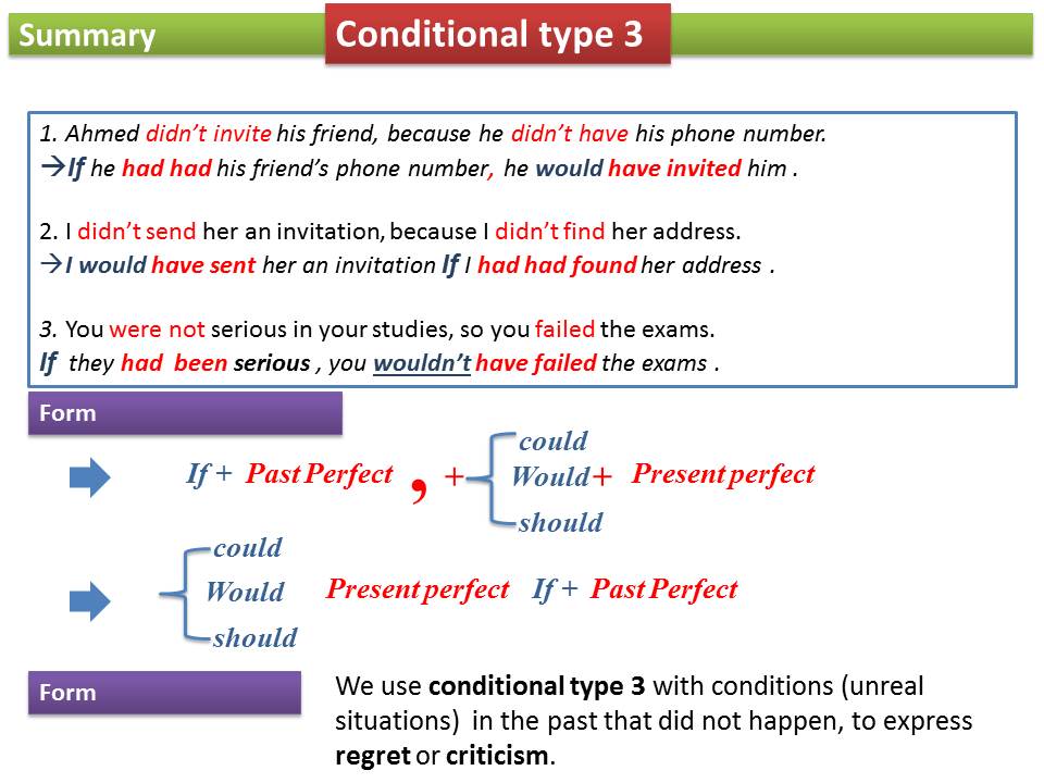 Condition type 2. 2 Тип кондишинал. "Conditional Type 2", "conditional Type 3". Type 2 second conditional. Conditionals should.