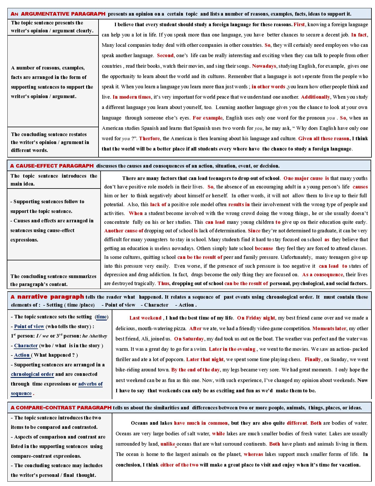 2 bac writing summary reference worksheet page 002 moroccoenglish