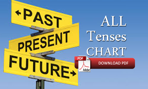 Tense Chart With Rules And Examples Pdf