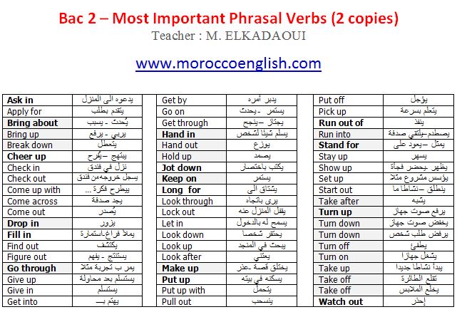 Phrasal Verbs Chart