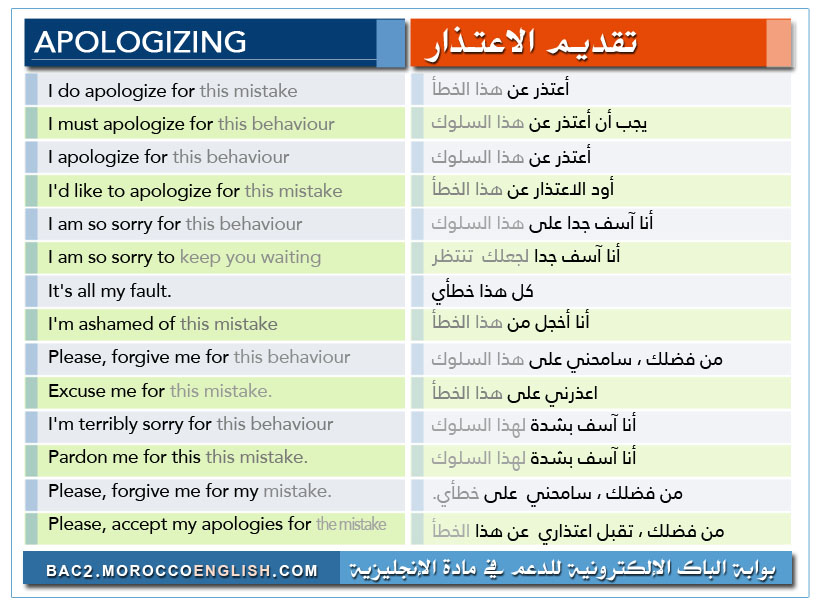 All apologies перевод. Apologize или apologise. Apologize to for. Apologize for примеры. Phrases for apologizing.