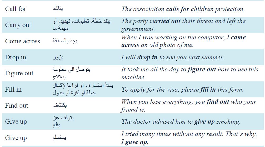 bac2-phrasal-verbs2 - MoroccoEnglish