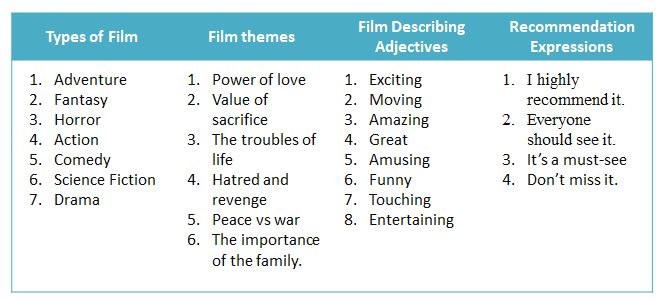 movie review phrases