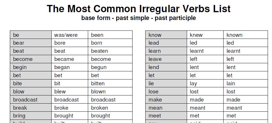 list of common english irregular verbs