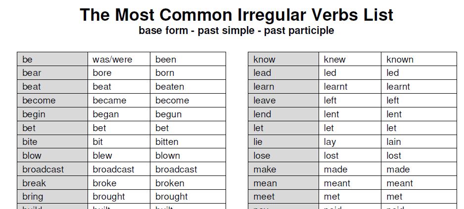 List Of 50 Irregular Verbs