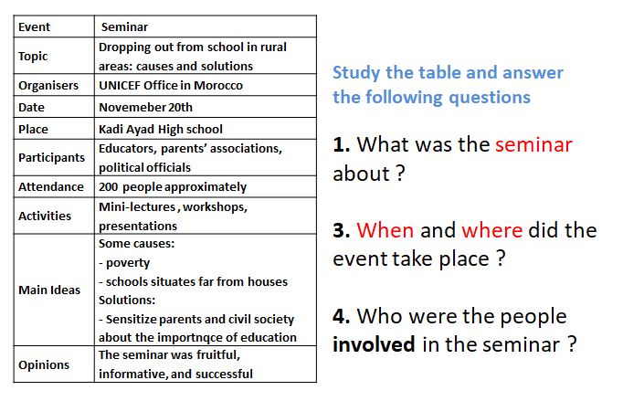 bac2 report writing moroccoenglish format and types