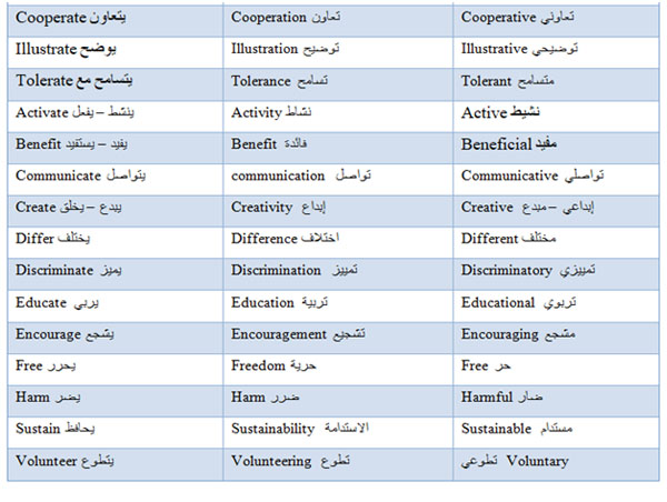 noun-verb-adjective-adverb-list-english-activities-pinterest