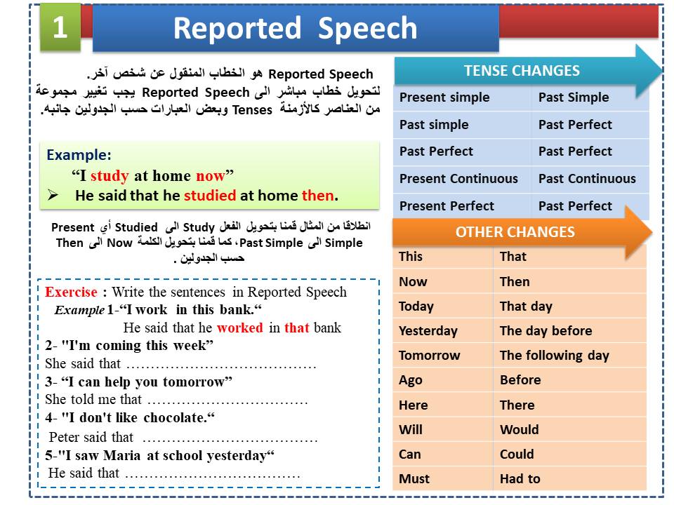 Речь am. Косвенная речь reported Speech. Правило в английском reported Speech. Direct indirect Speech таблица. Reported Speech в английском языке exercises.