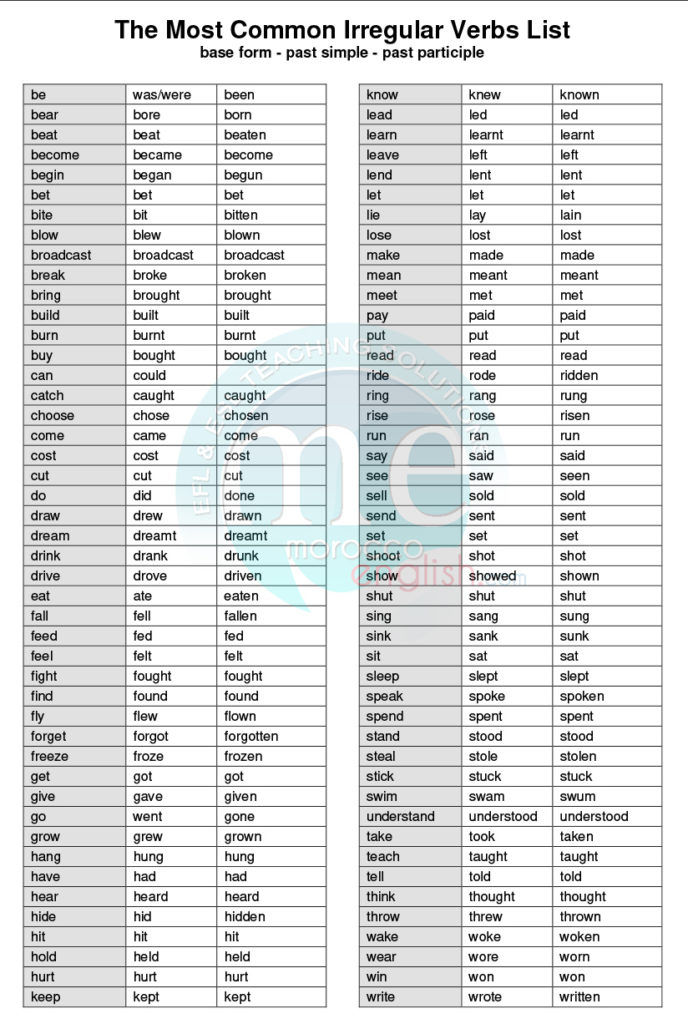 100 Most Common ESL Irregular Verbs List