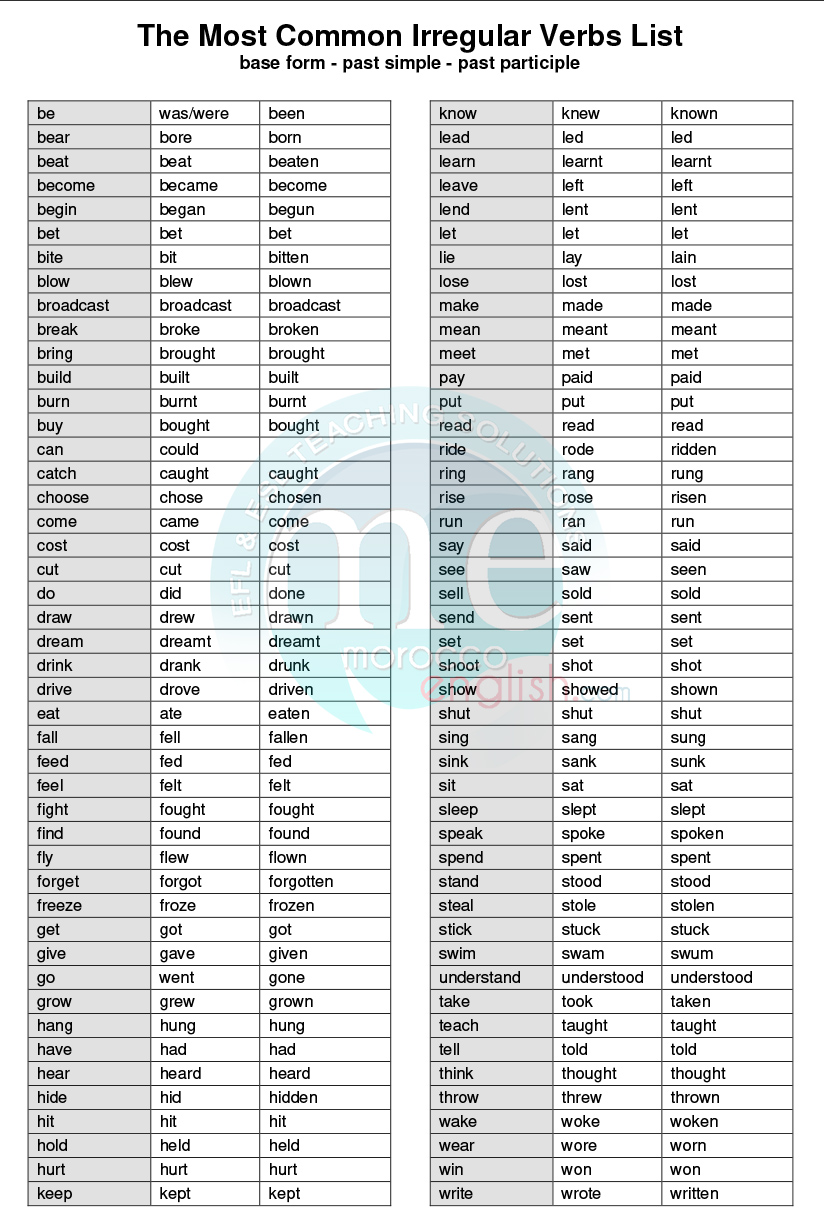 common irregular english verbs list