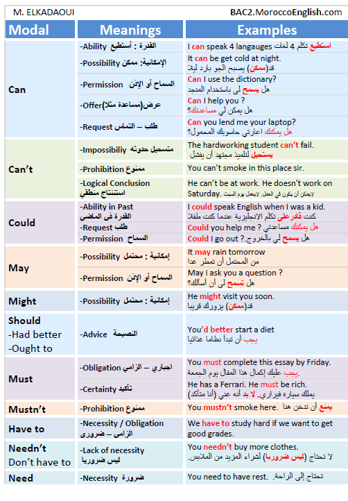 modal verbs interactive worksheet for grade 8 - verbs worksheets modal