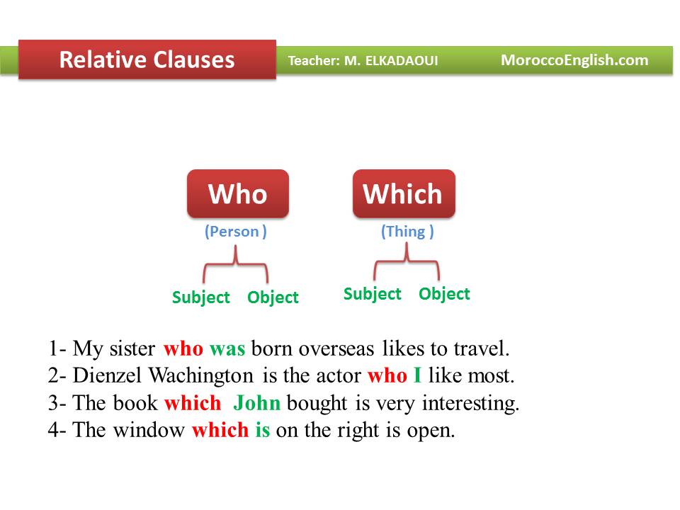 Relative Pronouns/Clauses: Well-designed PPT Lesson Illustration which ...