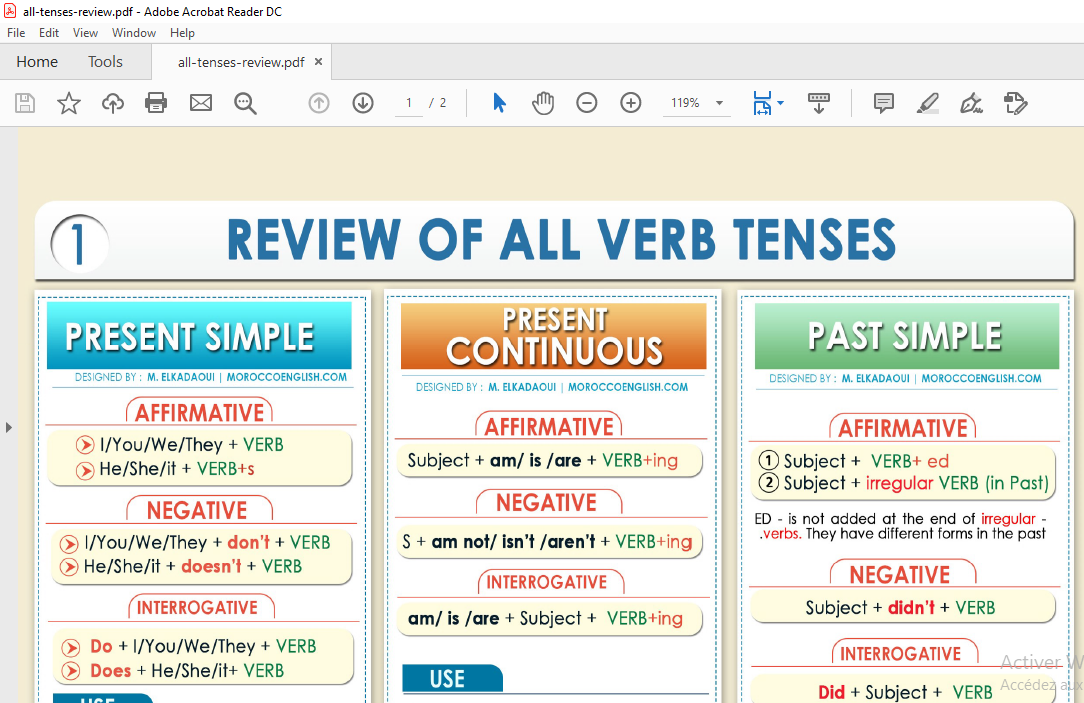 Download THE 12 VERB TENSES ILLUSTRATIVE SUMMARY (2-PAGE Doc ) | My ...